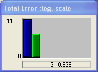 Chart, bar chart

Description automatically generated