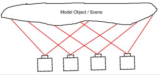 Line chart

Description automatically generated